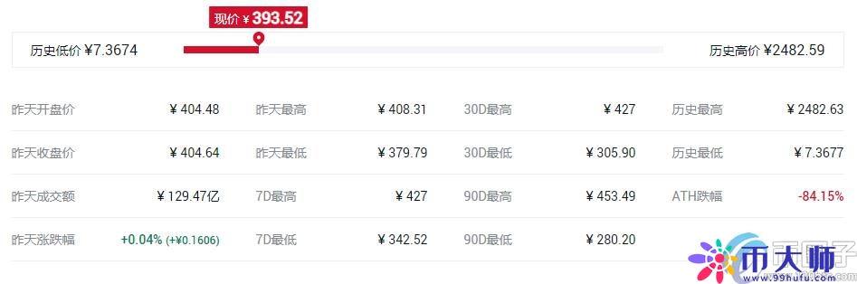 盘点2021年数字货币主流币有哪些？
